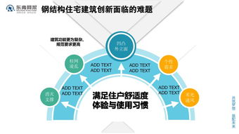 专家视角 | 郭庆 装配式钢结构住宅技术集成创新及工程实践