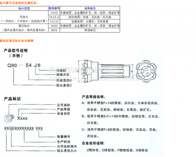 【矿山钻机专用配件、150低风压钻头、工程钻凿爆破孔】价格_厂家 - 中国供应商